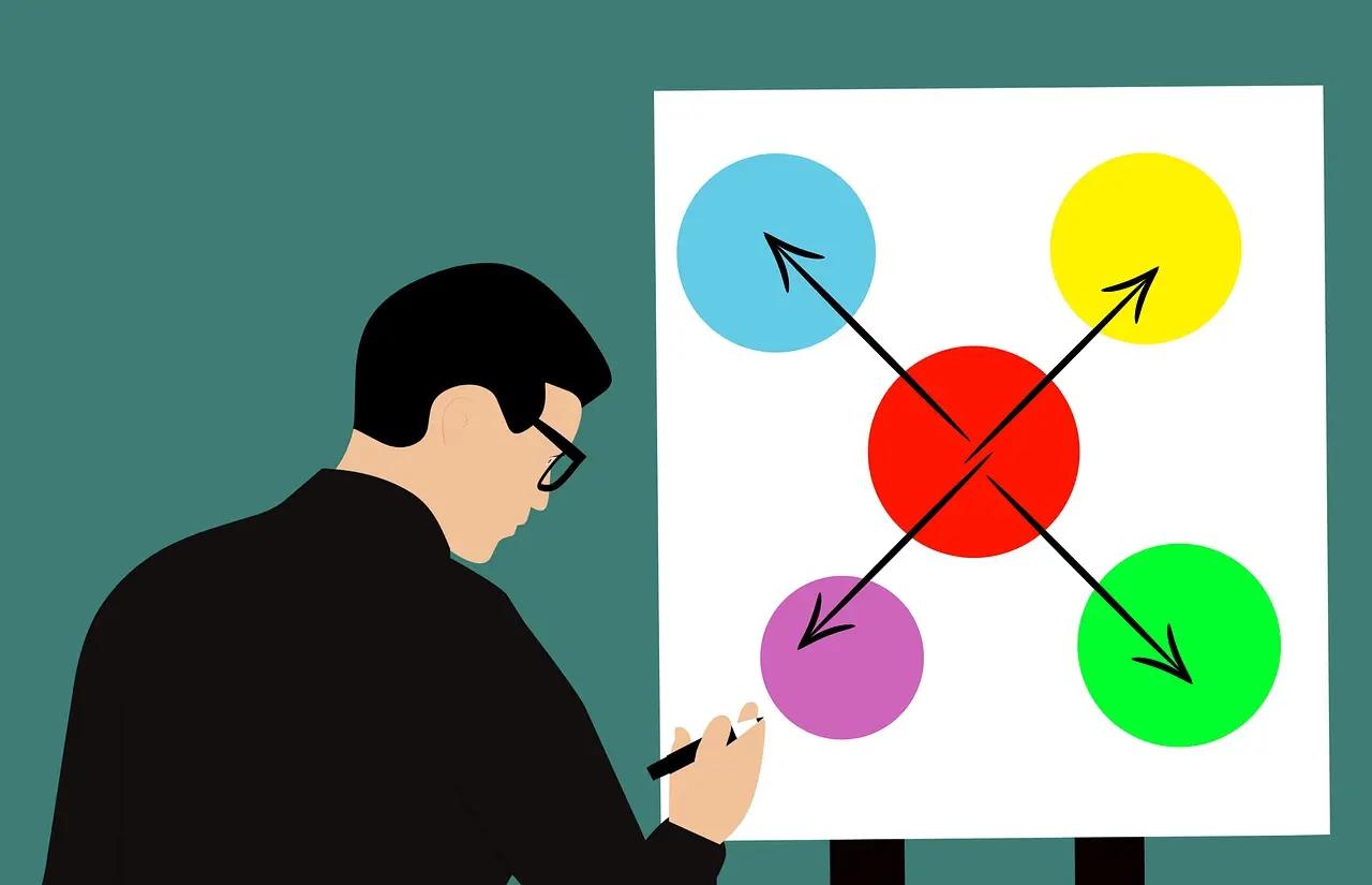 Mind Mapping; Pengertian, Tujuan, Manfaat, Serta Cara Melakukannya